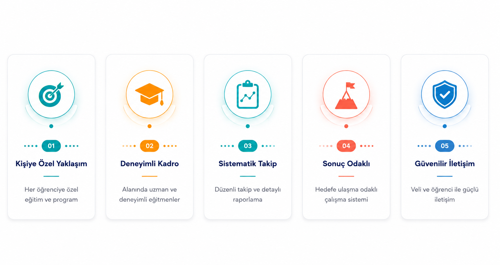 Kişiye Özel Yaklaşım